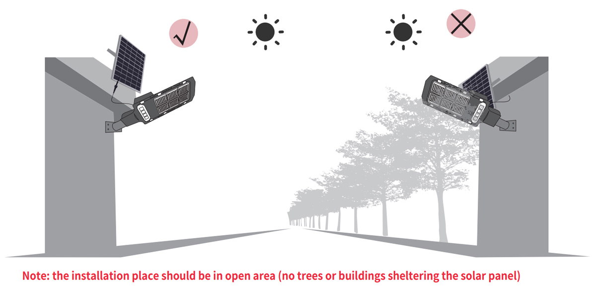 বিস্ফোরণ প্রমাণ LED ফ্লাড লাইট