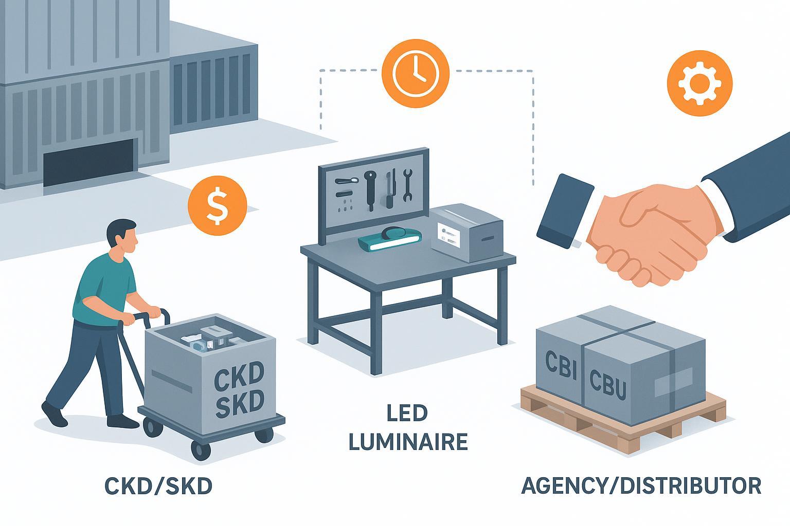 CKD против SKD против CBU: модели поставок светодиодного освещения до 2026 г.